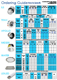 Guide to Ordering